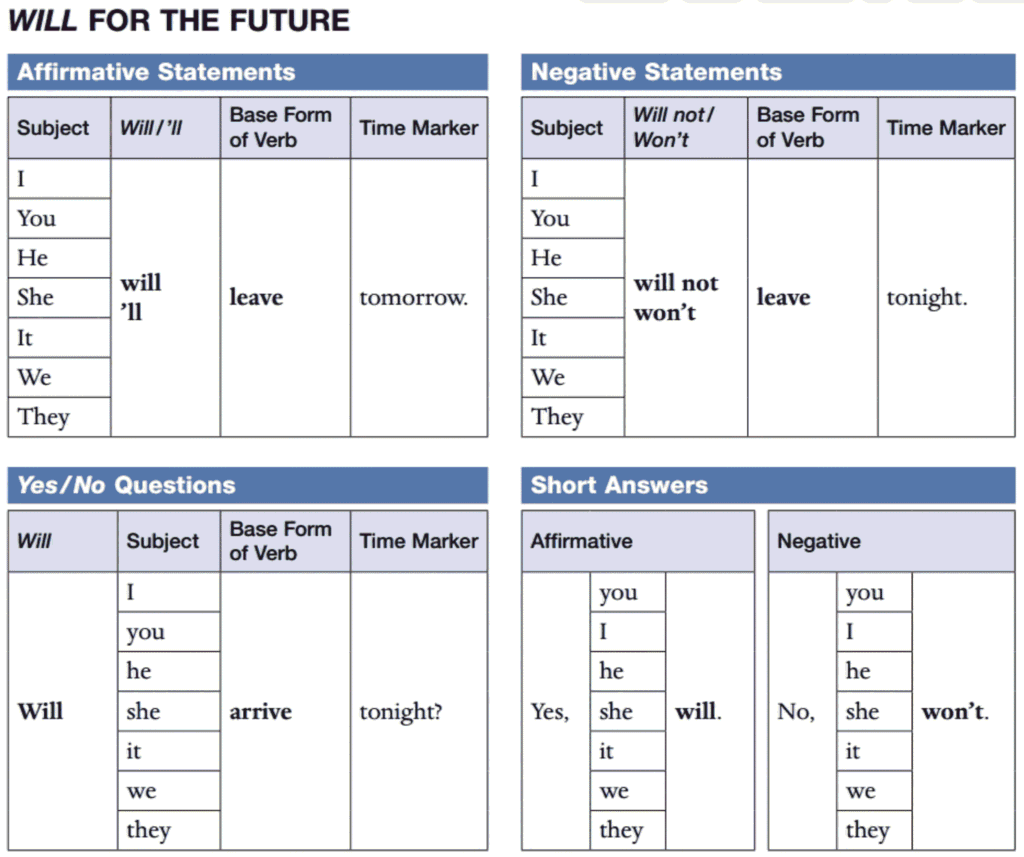 will table